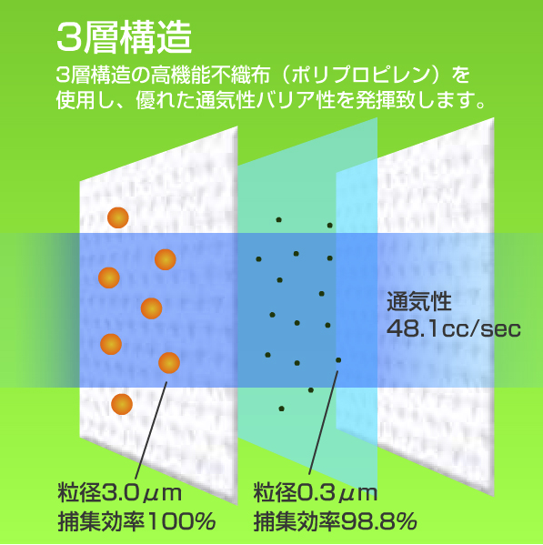 クリーンプロテクト | 株式会社エヌ・ティー・シー